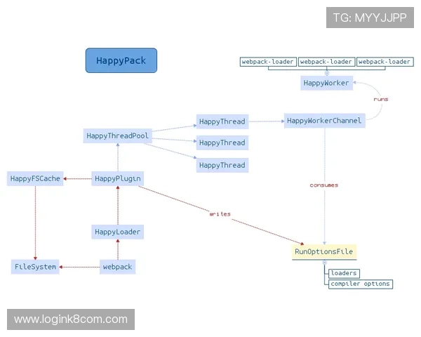 优化K8体育登录登录线路的速度与稳定性的方法推荐